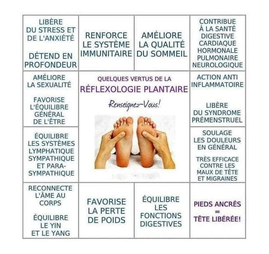 réflexologie plantaire